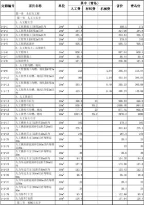 2014年《山东省园林绿化工程消耗量定额青岛市价目表》