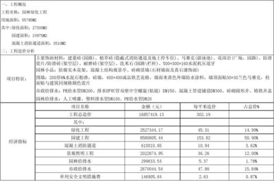 园林绿化工程造价分析总结