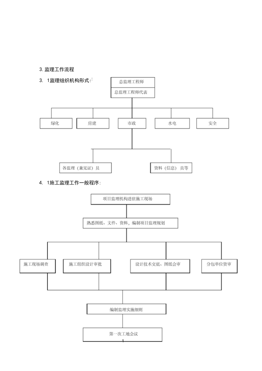 园林景观与绿化工程监理细则