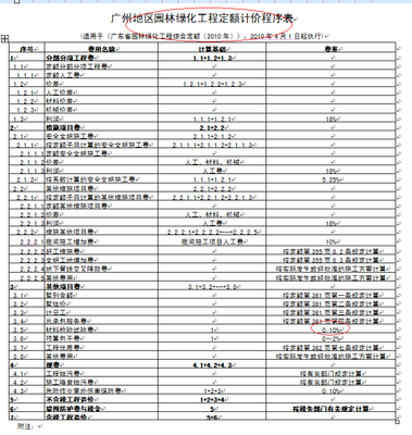 广东园林绿化工程材料检验试验费费率是多少?